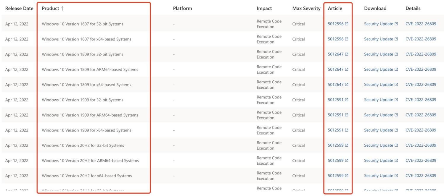 Cve 2022 26809 windows remote procedure call runtime remote code